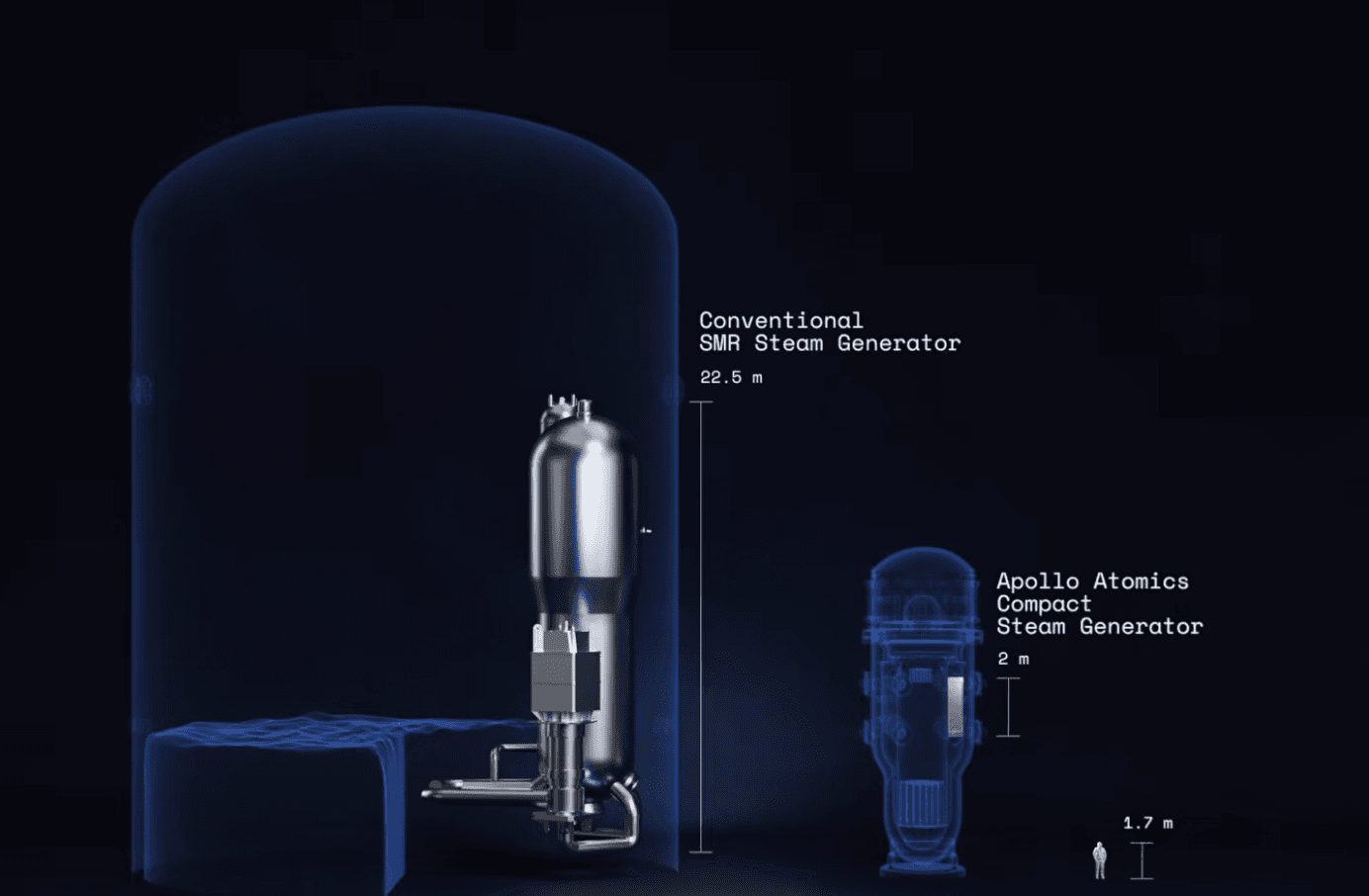 Apollo Atomics compact nuclear power system
